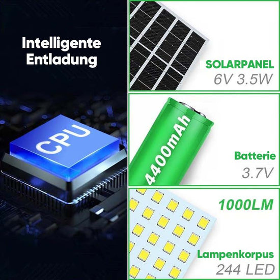 Saker Solar Schuppen Scheunenlicht