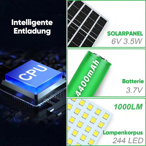 Saker Solar Schuppen Scheunenlicht