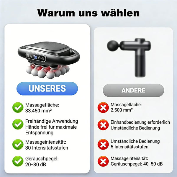 Saker® Tiefengewebsmassage-Pistole, Set