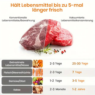 Saker Lebensmittel Vakuumierer Maschine