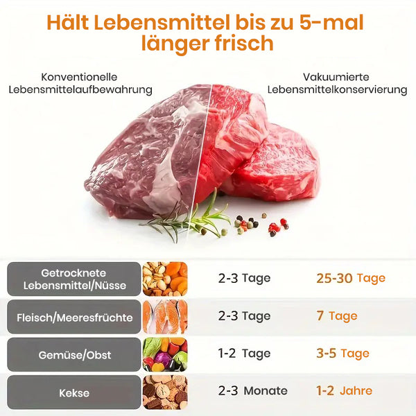 Saker Lebensmittel Vakuumierer Maschine