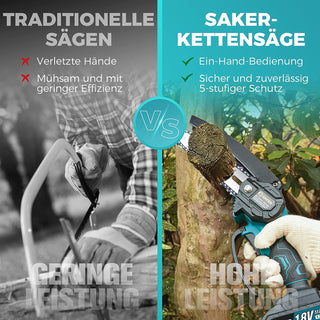 Saker 6 Zoll Akku Mini Kettensäge 6 Zoll für den Komfort bei der Gartenarbeit